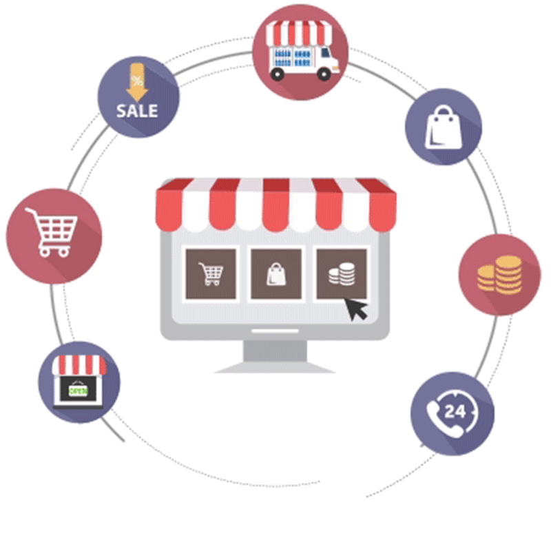Ecommerce  Development Services services in india